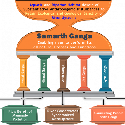 Samarth Ganga_Infographic